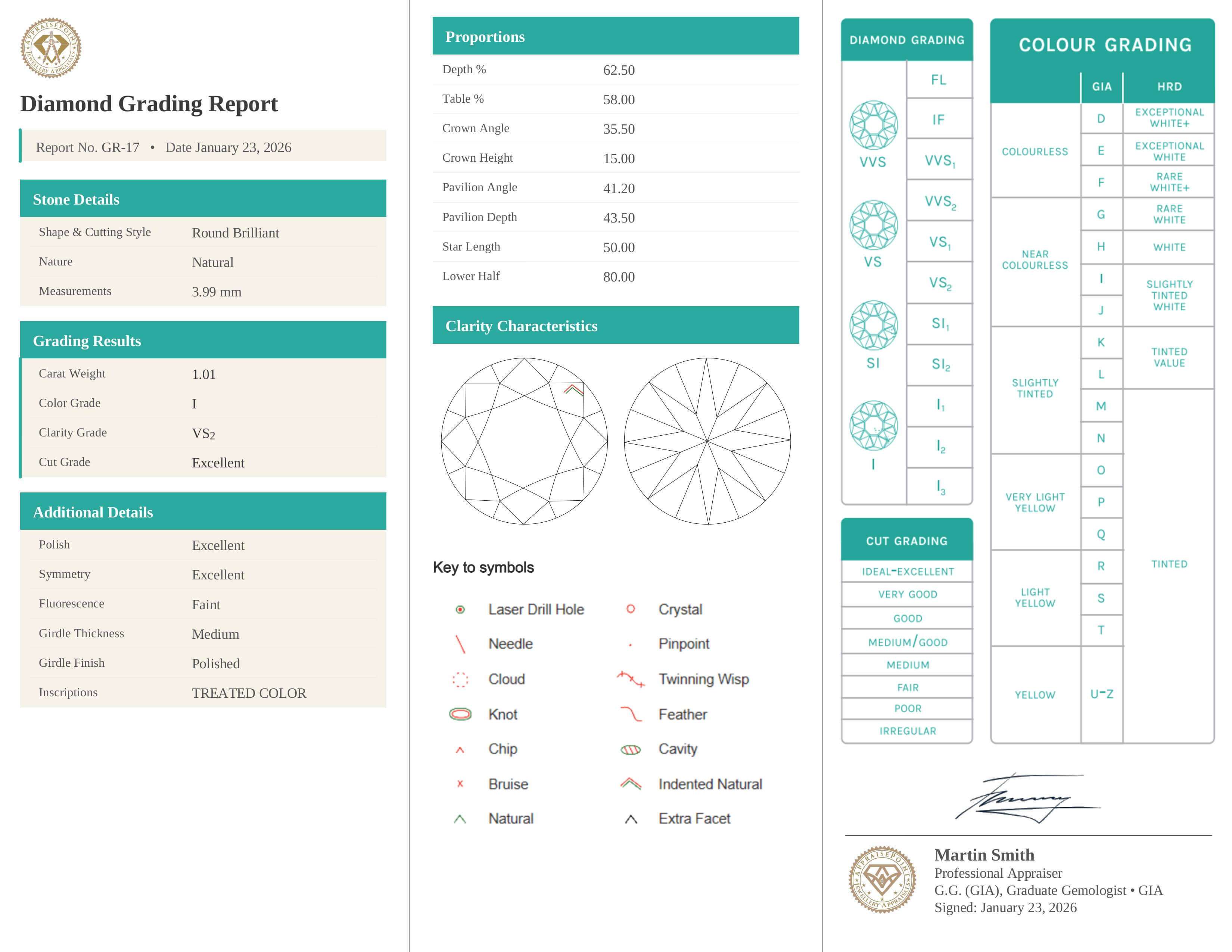 AppraisePoint Gemstone Grading Certificate